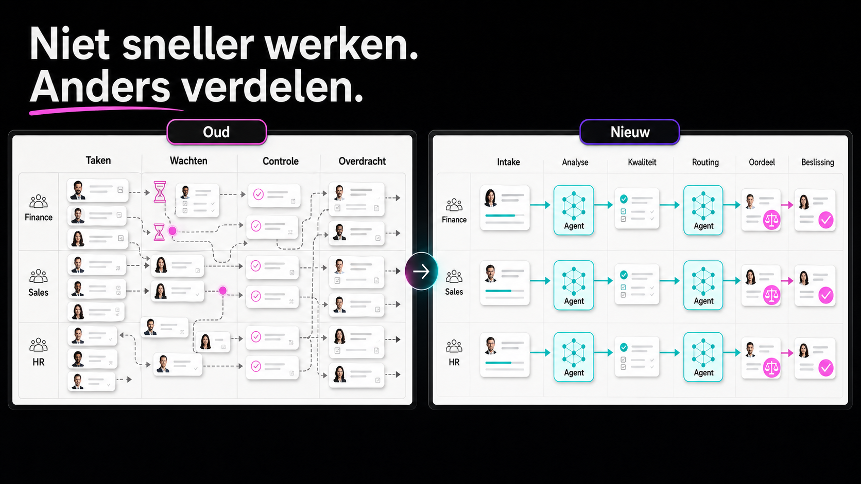 AI is overal. Maar de meeste organisaties bewegen nog niet.